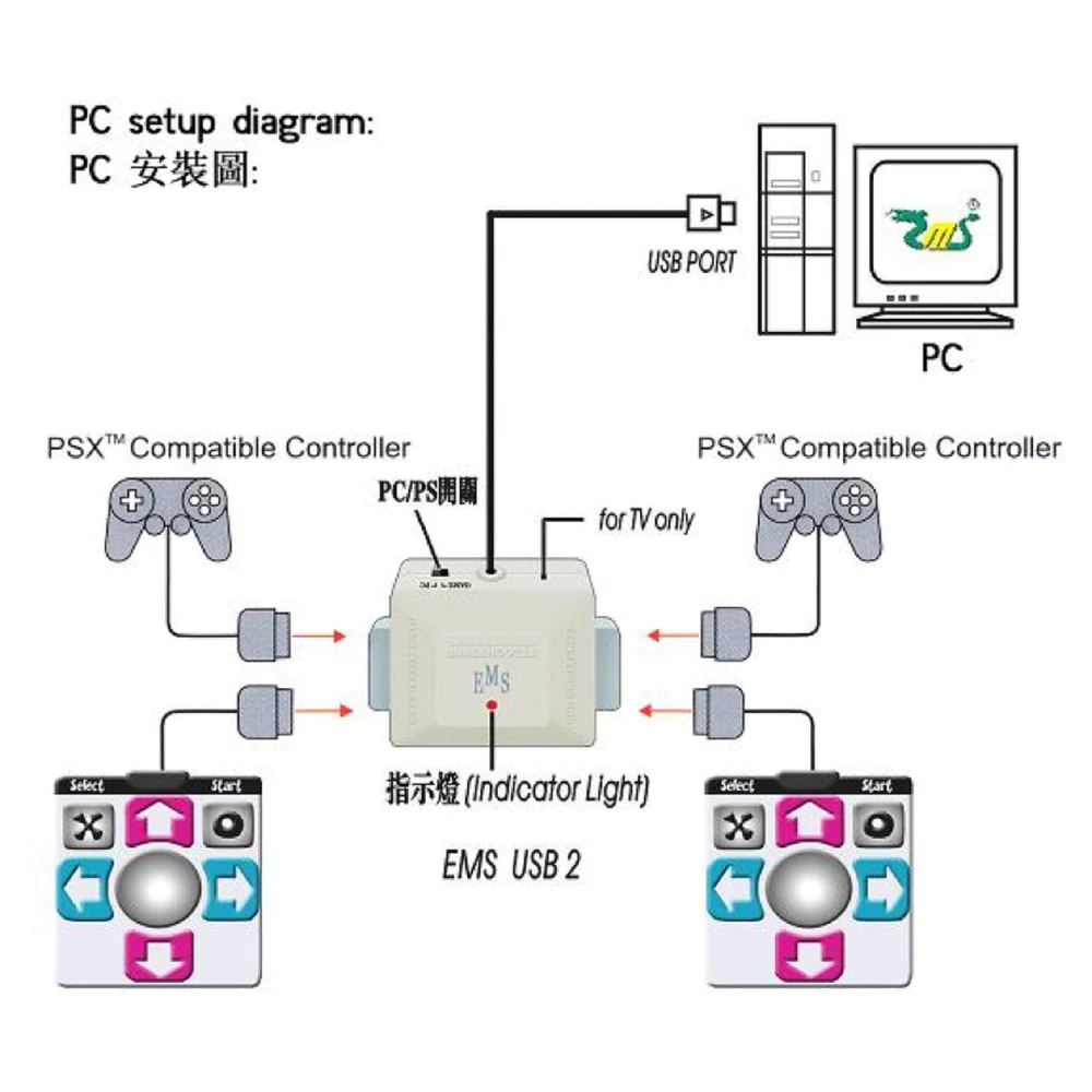 Adaptador EMS Dual Shooter PSX PS2 a PS3 PC en primer plano sobre fondo blanco