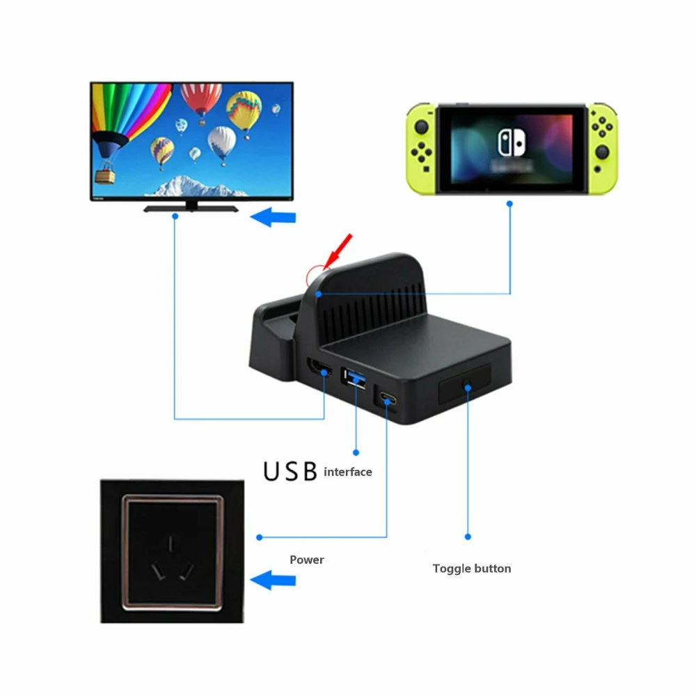 Portable Dock for Nintendo Switch - Compact HDMI USB Mini Dock