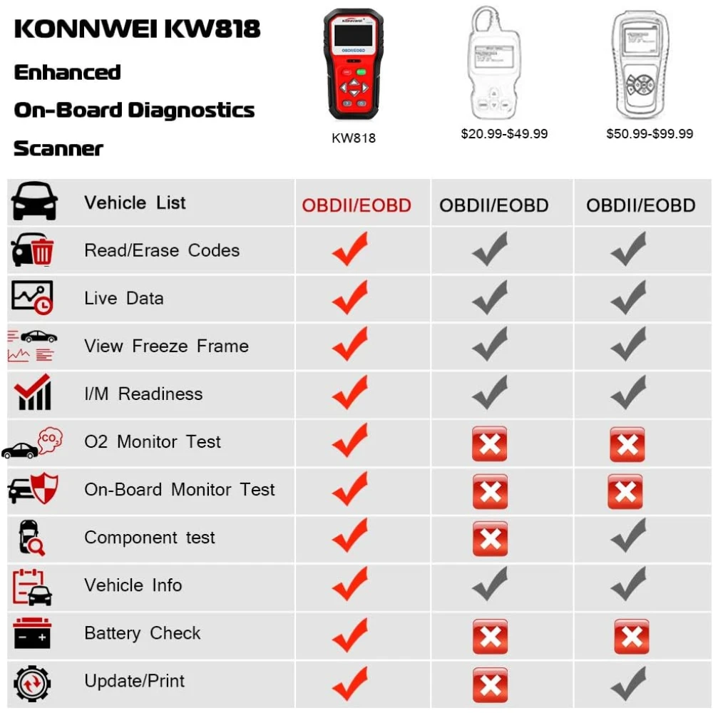 KONNWEI KW818 OBD2 Scanner: OBDII Code Reader for Cars from 1996