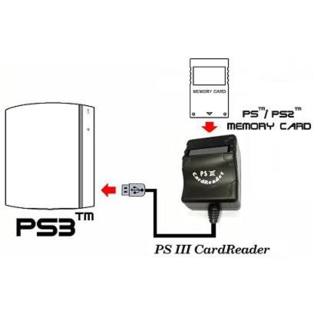 PS2 Memory Card Reader for PS3 for Easy Data Transfer