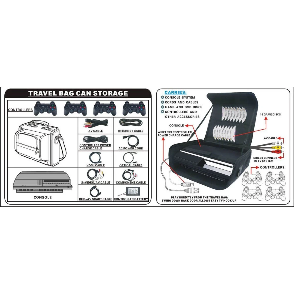 PlayStation 3 carry case to protect and transport your console