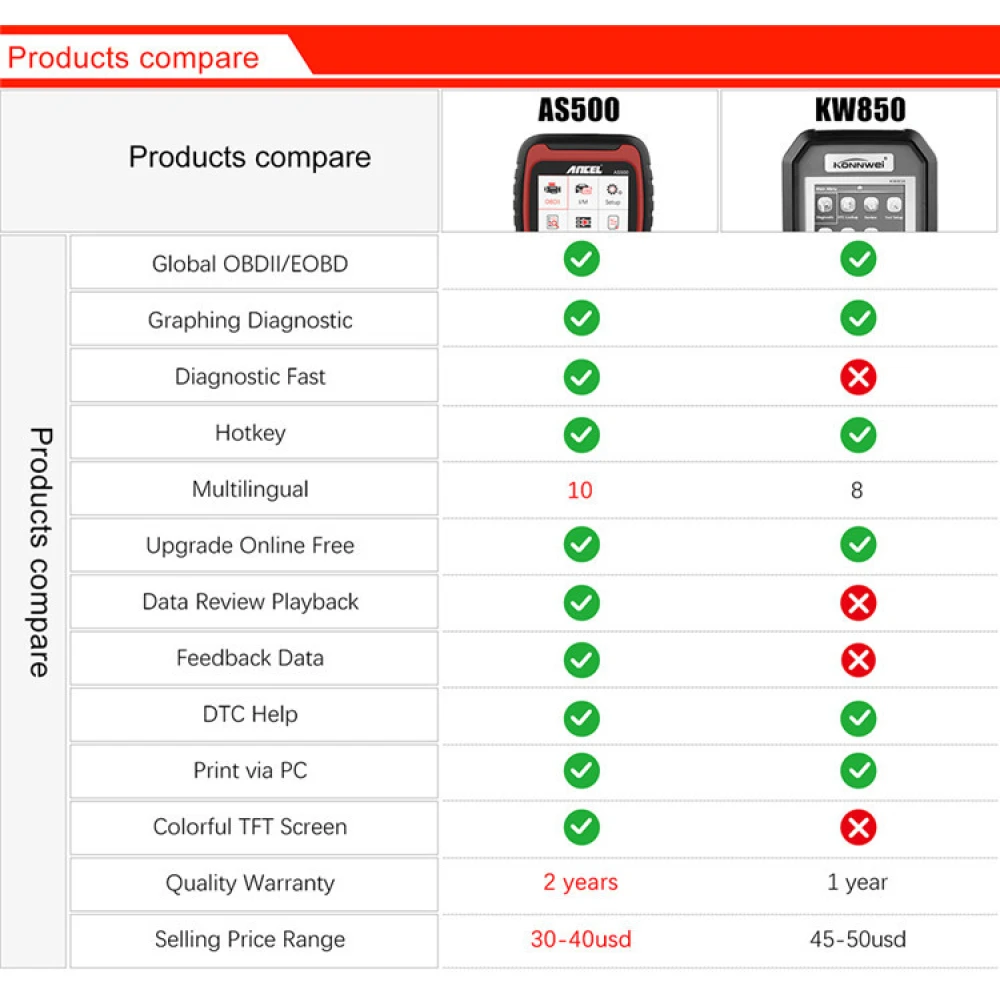 Ancel AS500 OBD2 Scanner Vehicle Diagnostic Tool
