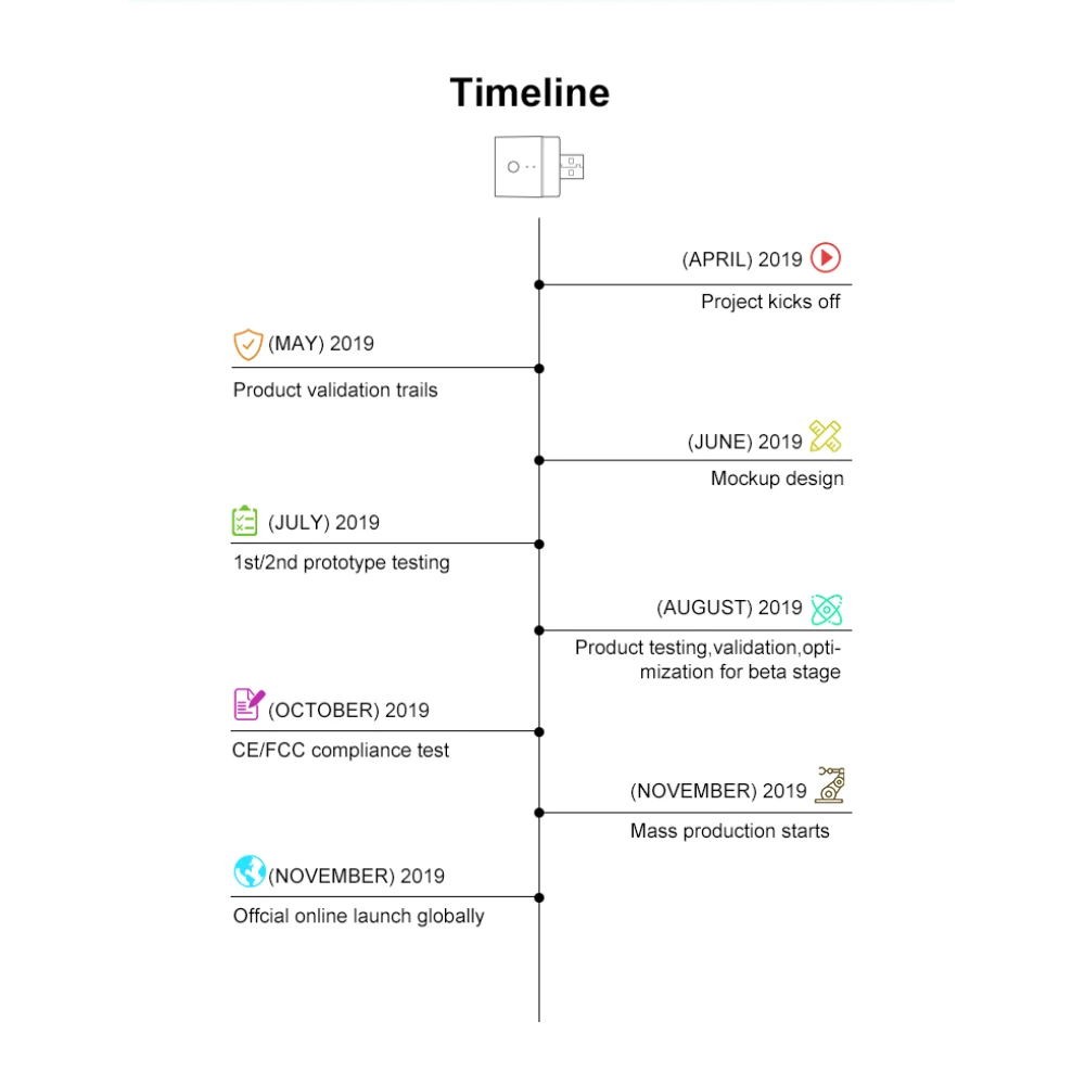 SONOFF Micro Smart USB WiFi Adapter for Remote Control and Automation