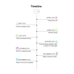 SONOFF Micro Smart USB WiFi Adapter for Remote Control and Automation