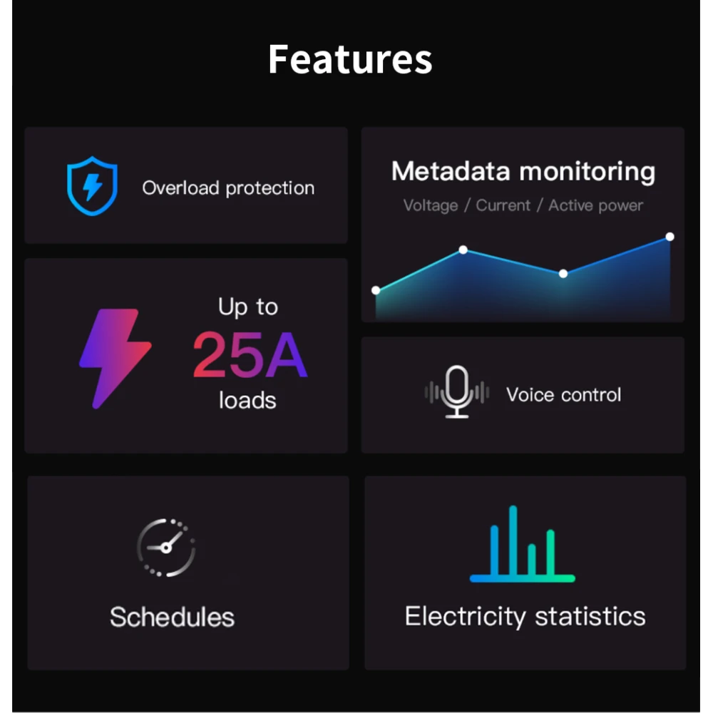 SONOFF Pow R3 - High Power WiFi Smart Switch with Monitoring