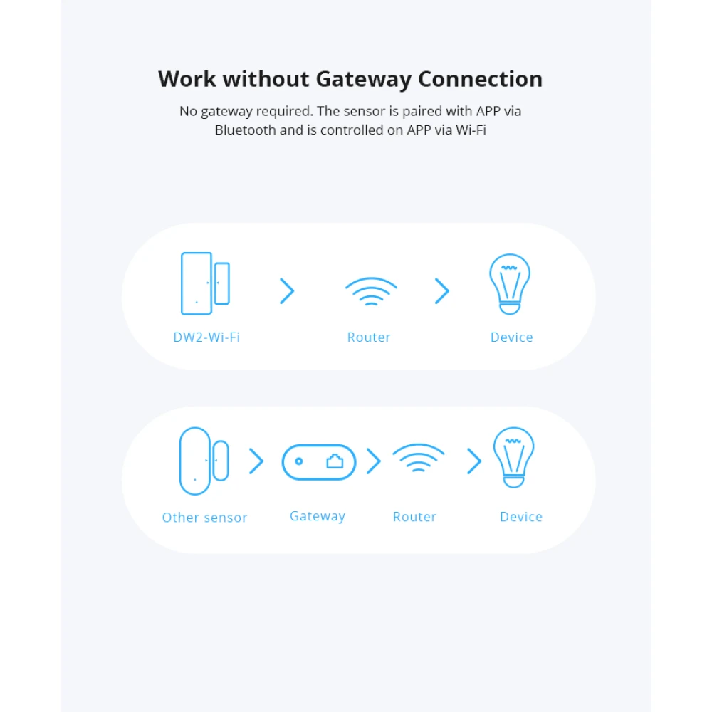 SONOFF SDW2 WiFi Wireless Door and Window Sensor