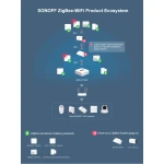 SONOFF SNZB-02 sensor de temperatura y humedad ZigBee instalado en pared