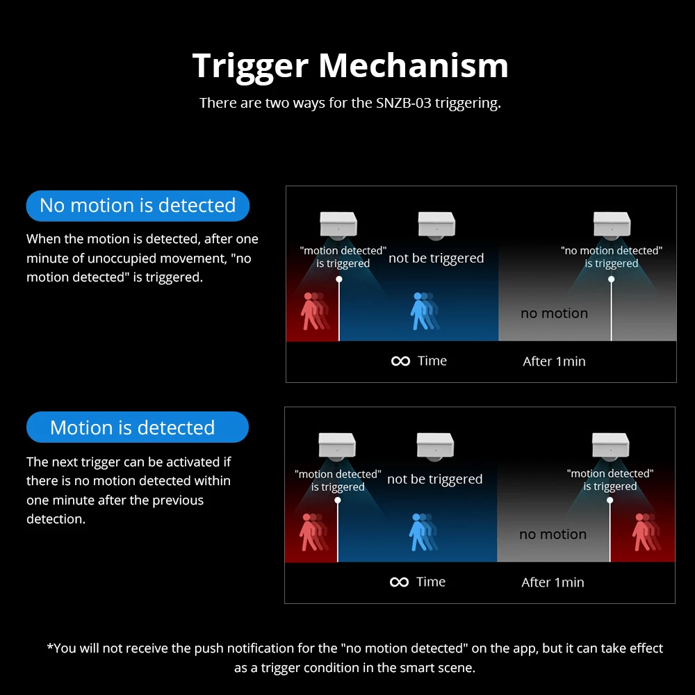 SONOFF SNZB-03 ZigBee Motion Sensor - Smart control and precise detection