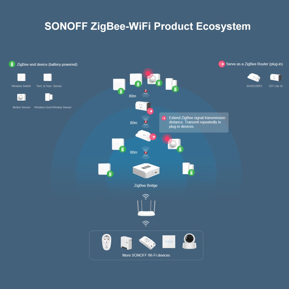 SONOFF SNZB-03 ZigBee Motion Sensor - Smart control and precise detection