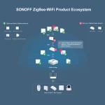 SONOFF SNZB-03 ZigBee Motion Sensor - Smart control and precise detection