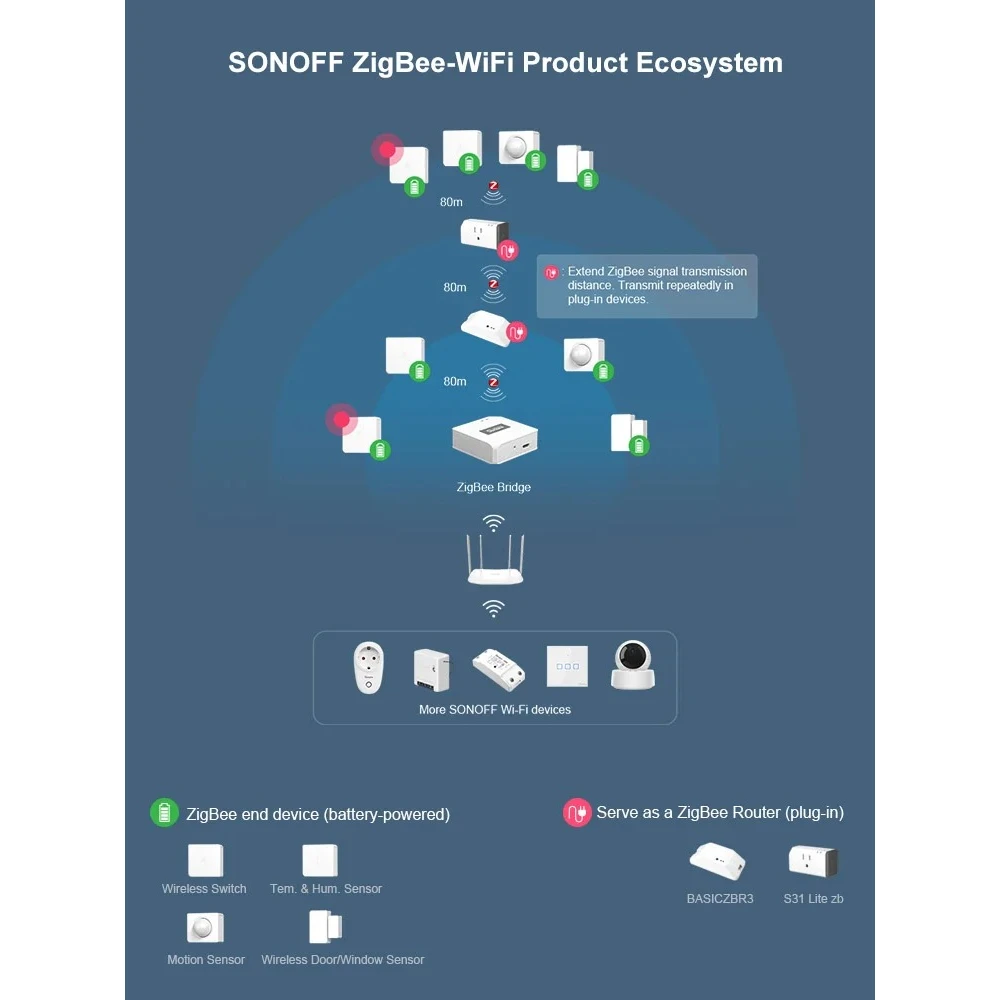SONOFF ZBBridge: Zigbee smart bridge with WiFi and Alexa support