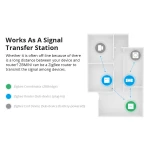SONOFF ZBMINI ZigBee Mini Smart Switch for 2-Way Light Control