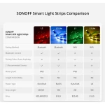 SONOFF L2 Lite 5 metre Smart WiFi LED Strip with Remote and App